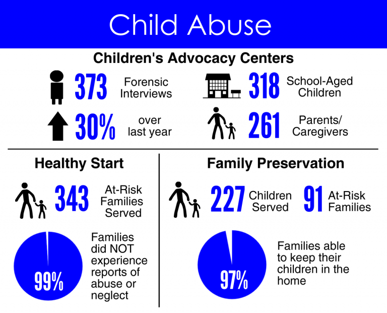 does cps get involved in domestic violence cases california